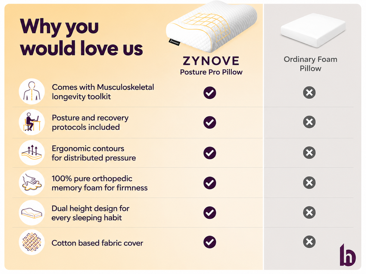 Orthopedic Memory Foam Pillow